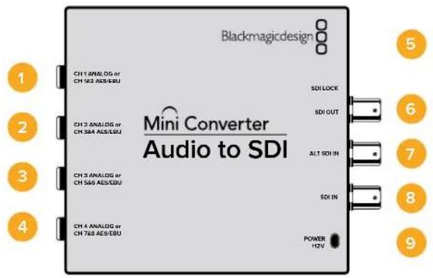 Blackmagicdesign 1 CH1 ANALOG or CH 563 AEB/EBU 2 CH 2 ANALOG or CH 584 AEB/EBU 3 CH 3 ANALOG or CH 566 AEB/EBU 4 CH 4 ANALOG or CH 788 AEB/EBU Mini Converter Audio to SDI SDI LOCK SDI OUT ALT SDI IN SDI IN POWER H2V 5 6 7 8 9