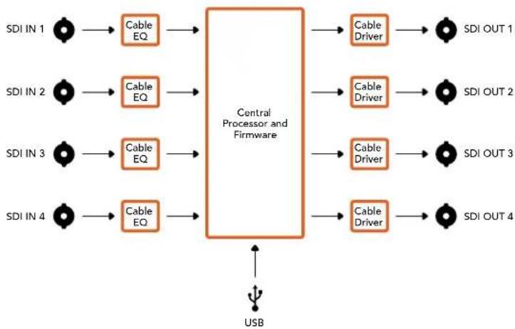 Blackmagic Design OpenGear Converter Sync Generator - Ejemplo de configuración mediante los interruptores - 7