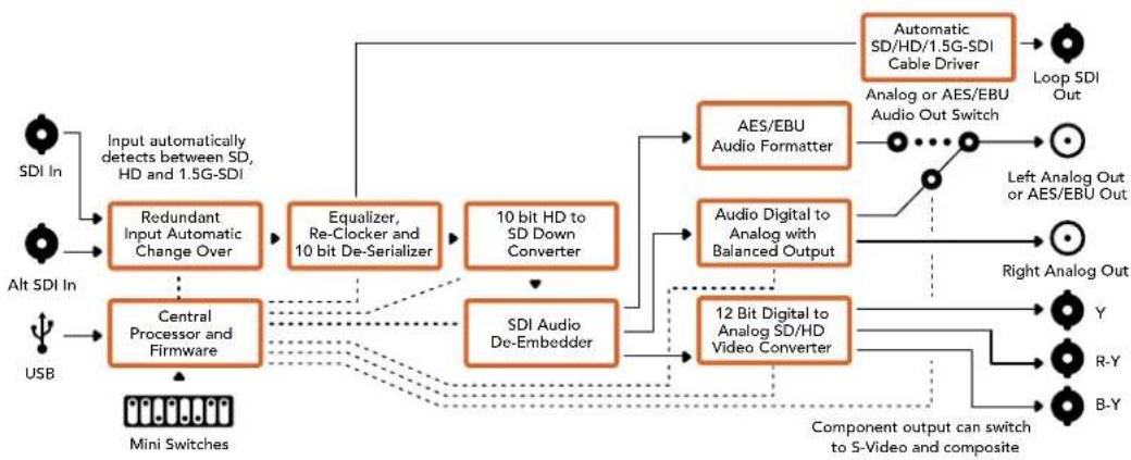 Blackmagic Design OpenGear Converter Sync Generator - Меню Output Levels - 2