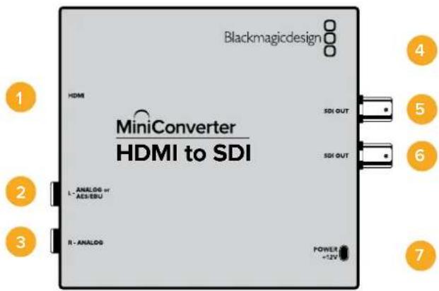 Blackmagicdesign MiniConverter HDMI to SDI HDMI SDI OUT L - ANALOG or AES/EBU R - ANALOG SDI OUT POWER +12V 1 2 3 4 5 6 7