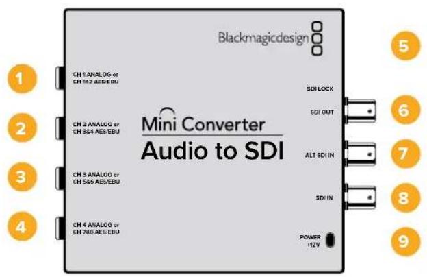 Blackmagicdesign 1 CH 1 ANALOG or CH 163 AES/EBU 2 CH 2 ANALOG or CH 354 AES/EBU 3 CH 3 ANALOG or CH 556 AES/EBU 4 CH 4 ANALOG or CH 768 AES/EBU Mini Converter Audio to SDI SDI LOCK SDI OUT ALT SDI IN SDI IN POWER +12V 5 6 7 8 9