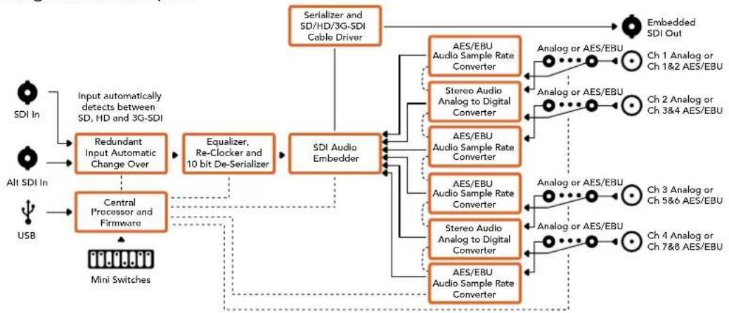 Blackmagic Design OpenGear Converter Sync Generator - Ganancia - 2