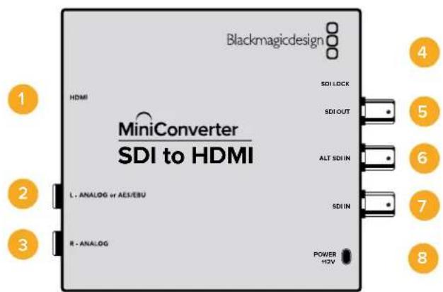 Blackmagicdesign HDMI MiniConverter SDI to HDMI L. ANALOG or AES/EBU R. ANALOG SDI LOCK SDI OUT ALT SDI IN SDI IN POWER 112V 1 2 3 4 5 6 7 8