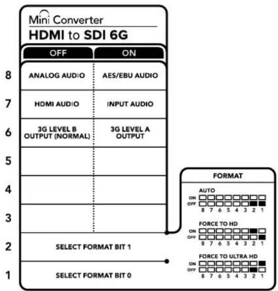 Mini Converter HDMI to SDI 6G OFF ON ANALOG AUDIO AES/EBU AUDIO HDMI AUDIOlbrace 3G LEVEL B OUTPUT (NORMAL) 3G LEVEL A OUTPUT SELECT FORMAT BIT 1 SELECT FORMAT BIT 0 8 7 6 5 4 3 2 1 FORMAT AUTO ON OFF 8 7 6 5 4 3 2 1 FORCE TO HD ON OFF 8 7 6 5 4 3 2 1 FORCE TO ULTRA HD ON OFF 8 7 6 5 4 3 2 1