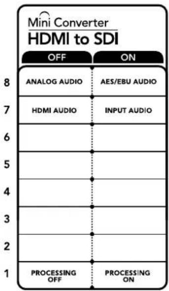 Mini Converter HDMI to SDI OFF ON ANALOG AUDIO AES/EBU AUDIO HDMI AUDIOlbrace INPUT AUDIO ( 5 4 3 2 1 PROCESSING OFF PROCESSING ON