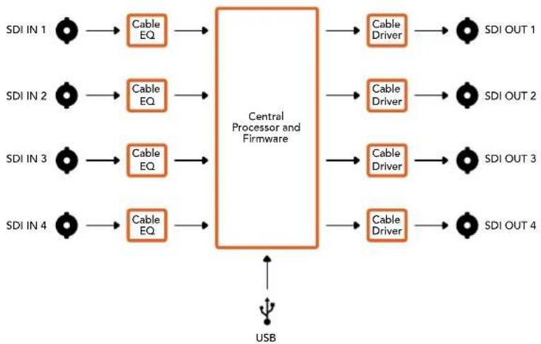 Blackmagic Design OpenGear Converter Sync Generator - Beispiel für Switch-Einstellungen - 7