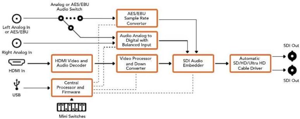 Blackmagic Design OpenGear Converter Sync Generator - Меню Input Levels - 2