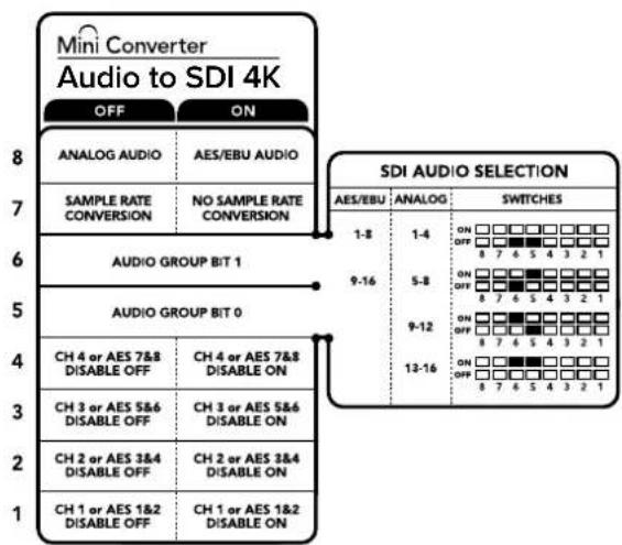 Mini Converter Audio to SDI 4K OFF ON 8 ANALOG AUDIO AES/EBU AUDIO 7 SAMPLE RATE CONVERSION NO SAMPLE RATE CONVERSION 6 AUDIO GROUP BIT 1 5 AUDIO GROUP BIT 0 4 CH 4 or AES 7&8 DISABLE OFF CH 4 or AES 7&8 DISABLE ON 3 CH 3 or AES 5&6 DISABLE OFF CH 3 or AES 5&6 DISABLE ON 2 CH 2 or AES 3&4 DISABLE OFF CH 2 or AES 3&4 DISABLE ON 1 CH 1 or AES 1&2 DISABLE OFF CH 1 or AES 1&2 DISABLE ON SDI AUDIO SELECTION AES/EBU ANALOG SWITCHES 1-8 1-4 ON □□□□□□□□□ OFF □□□□□□□□□ 8 7 6 5 4 3 2 1 9-16 5-8 ON □□□□□□□□□ OFF □□□□□□□□□ 8 7 6 5 4 3 2 1 9-12 ON □□□□□□□□□ OFF □□□□□□□□□ 8 7 6 5 4 3 2 1 13-16 ON □□□□□□□□ OFF □□□□□□□□ 8 7 6 5 4 3 2 1