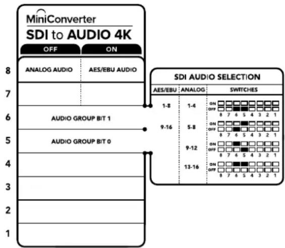 Blackmagic Design OpenGear Converter Sync Generator - Ejemplo de configuración mediante los interruptores - 1