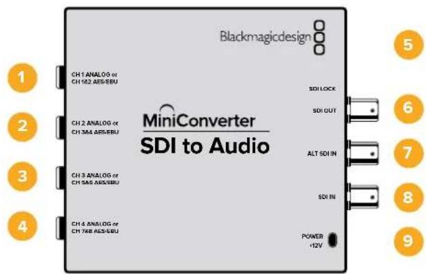 Blackmagicdesign CH 1 ANALOG or CH 162 ASS/EBU SDI LOCK CH 2 ANALOG or CH 344 ASS/EBU SDI OUT CH 3 ANALOG or CH 545 ASS/EBU ALT SDI IN SDI IN CH 4 ANALOG or CH 768 ASS/EBU POWER +12V MiniConverter SDI to Audio 1 2 3 4 5 6 7 8 9