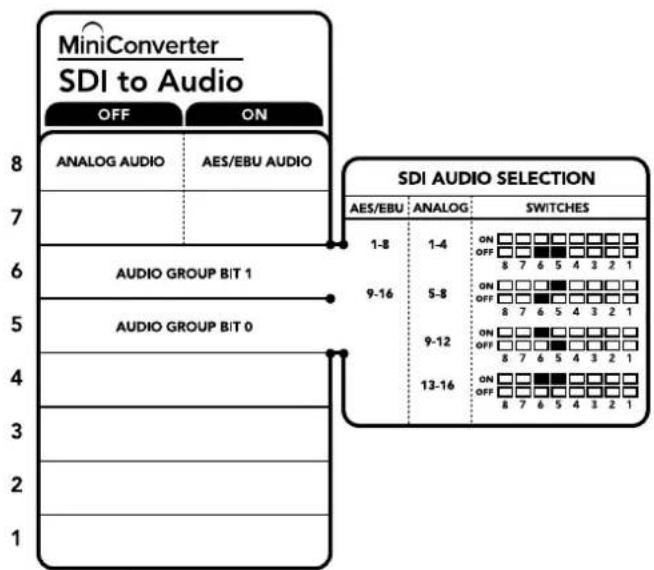 Blackmagic Design OpenGear Converter Sync Generator - Switch 5 - Audio Group Bit 0 - 1