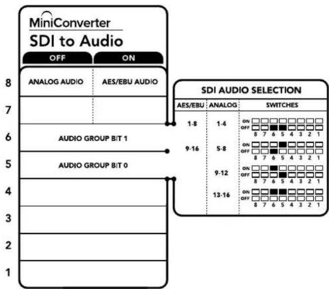 Blackmagic Design OpenGear Converter Sync Generator - 스위치 5 - Audio Group Bit 0 - 1