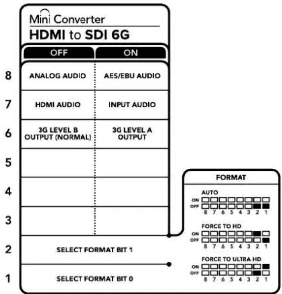 Mini Converter HDMI to SDI 6G OFF ON ANALOG AUDIO AES/EBU AUDIO HDMI AUDIOlbrace 3G LEVEL B OUTPUT (NORMAL) 3G LEVEL A OUTPUT SELECT FORMAT BIT 1 SELECT FORMAT BIT 0 8 7 6 5 4 3 2 1 FORMAT AUTO ON OFF 8 7 6 5 4 3 2 1 FORCE TO HD ON OFF 8 7 6 5 4 3 2 1 FORCE TO ULTRA HD ON OFF 8 7 6 5 4 3 2 1