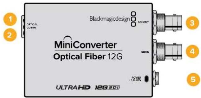 Blackmagicdesign SDI OUT OPTICAL OUTIN MiniConverter Optical Fiber 12G ULTRAHD 12G SDI SDI IN POWER +50V to 36V 1 2 3 4 5
