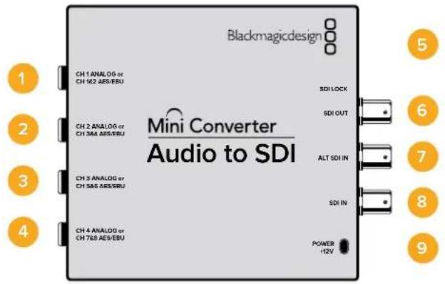 Blackmagicdesign 1 CH 1 ANALOG or CH 963 AES/EBU 2 CH 2 ANALOG or CH 364 AES/EBU 3 CH 3 ANALOG or CH 560 AES/EBU 4 CH 4 ANALOG or CH 768 AES/EBU Mini Converter Audio to SDI SDI LOCK SDI OUT ALT SDI IN SDI IN POWER +12V 5 6 7 8 9
