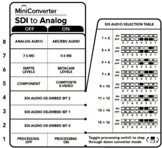 Blackmagic Design OpenGear Converter Sync Generator - Interruttore 1 - Processing Off - Processing On - 1