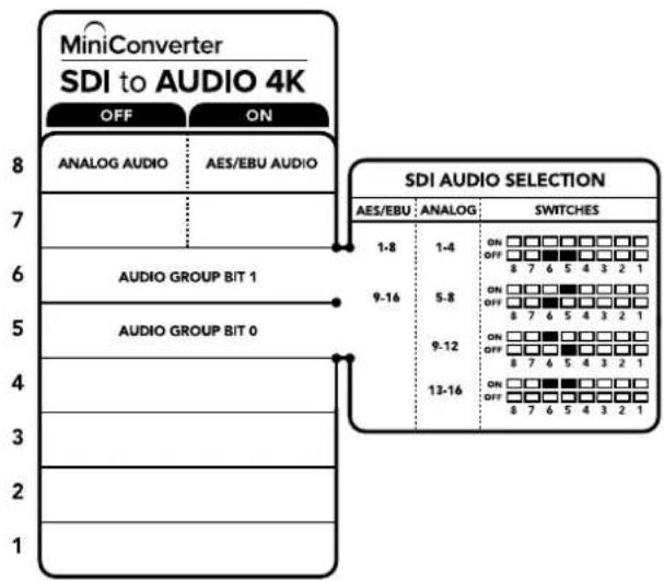 Blackmagic Design OpenGear Converter Sync Generator - Exemplo de Configurações das Minichaves - 1