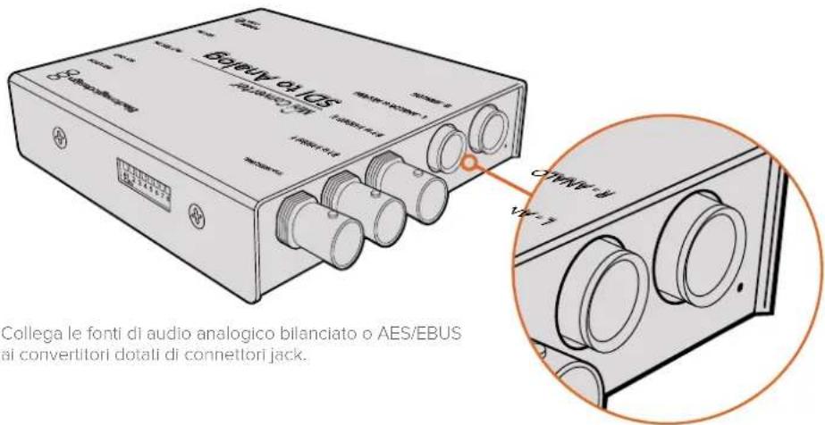 BIS/EBUS Collega le fonti di audio analogico bilanciato o AES/EBUS ai convertitori dotali di connettori jack.