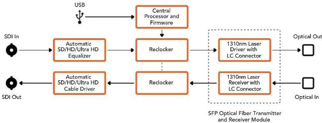 Blackmagic Design OpenGear Converter Sync Generator - 接続 - 1