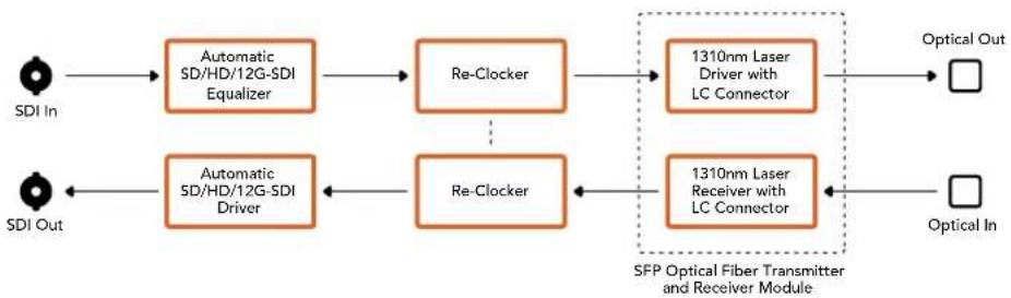 Blackmagic Design OpenGear Converter Sync Generator - Lo schema di Mini Converter Optical Fiber 12G - 1