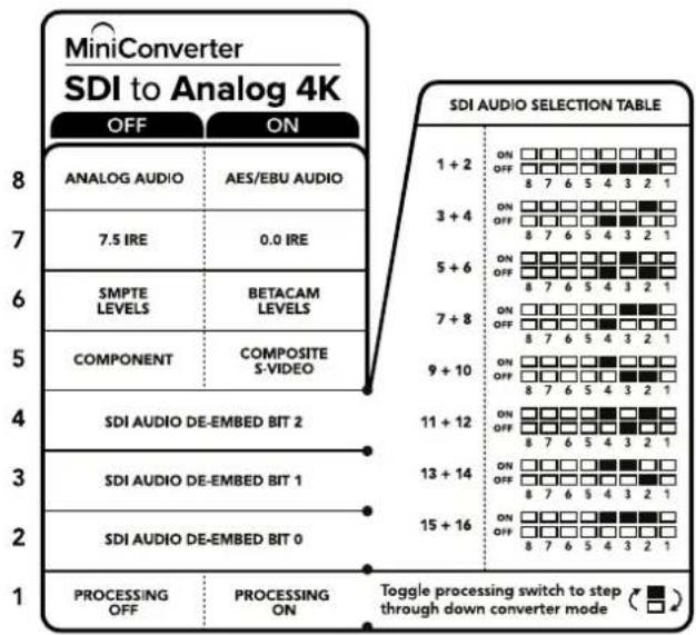 Blackmagic Design OpenGear Converter Sync Generator - Anahtar 1 - Processing Off (İşlem Kapalı) - Processing On (İşlem Açık) - 1