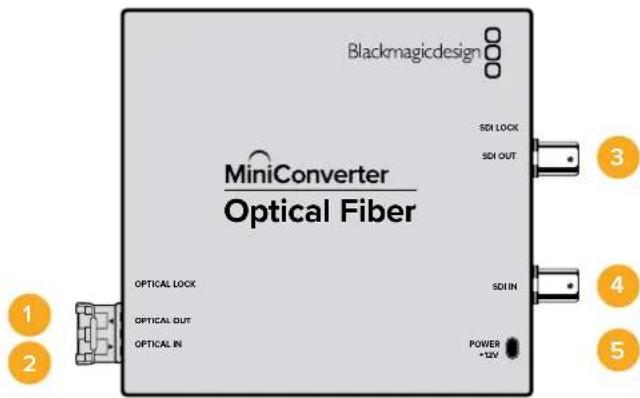 Blackmagicdesign MiniConverter Optical Fiber SDI LOCK SDI OUT OPTICAL LOCK OPTICAL OUT OPTICAL IN SDI IN POWER ~12V 1 2 3 4 5