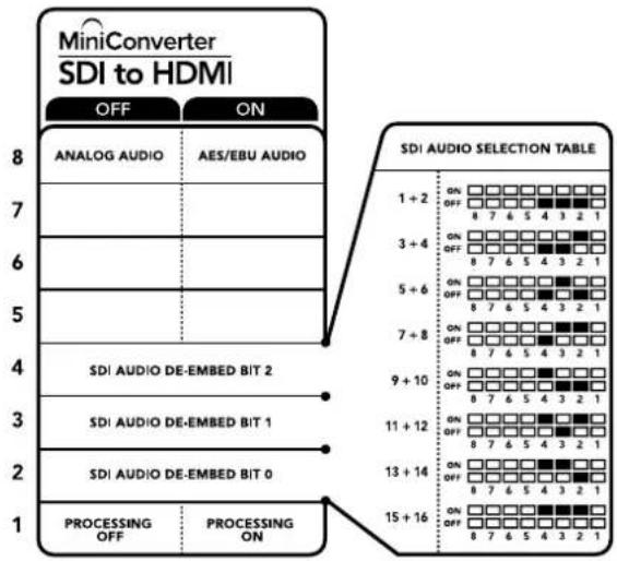 MiniConverter SDI to HDMI OFF ON 8 ANALOG AUDIO AES/EBU AUDIO 7 3 + 4 6 5 + 6 7 + 8 9 + 10 11 + 12 13 + 14 15 + 16 SDI AUDIO DE-EMBED BIT 2 SDI AUDIO DE-EMBED BIT 1 SDI AUDIO DE-EMBED BIT 0 PROCESSING OFF PROCESSING ON SDI AUDIO SELECTION TABLE 1 + 2 ON □□□□□□□□□ OFF 8 7 6 5 4 3 2 1 ON □□□□□□□□ OFF 8 7 6 5 4 3 2 1 ON □□□□□□□□ OFF 8 7 6 5 4 3 2 1 ON □□□□□□□□ OFF 8 7 6 5 4 3 2 1 ON □□□□□□□□ OFF 8 8 7 6 5 4 3 2 1 ON □□□□□□□□ OFF 8 7 6 5 4 3 2 1 ON □□□□□□□□ OFF 8 7 6 5 4 3 2 1 ON □□□□□□□□ OFF 8 7 6 5 4 3