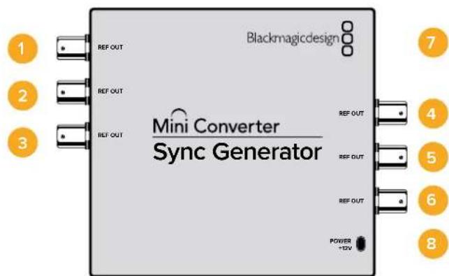 Blackmagicdesign REF OUT REF OUT REF OUT Mini Converter Sync Generator REF OUT REF OUT REF OUT POWER +TV 1 2 3 4 5 6 7 8