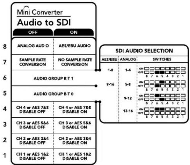 Blackmagic Design OpenGear Converter Sync Generator - Kanalların Gömülmesi veya Etkisiz Hale Getirilmesi - 1