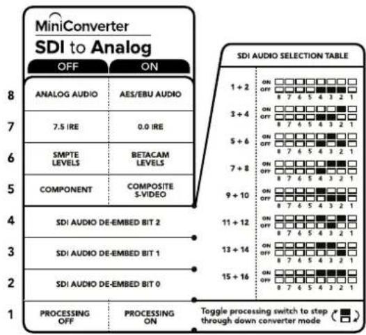 Blackmagic Design OpenGear Converter Sync Generator - Switch 2 - SDI AUDIO DE-EMBED BIT 0 - 1