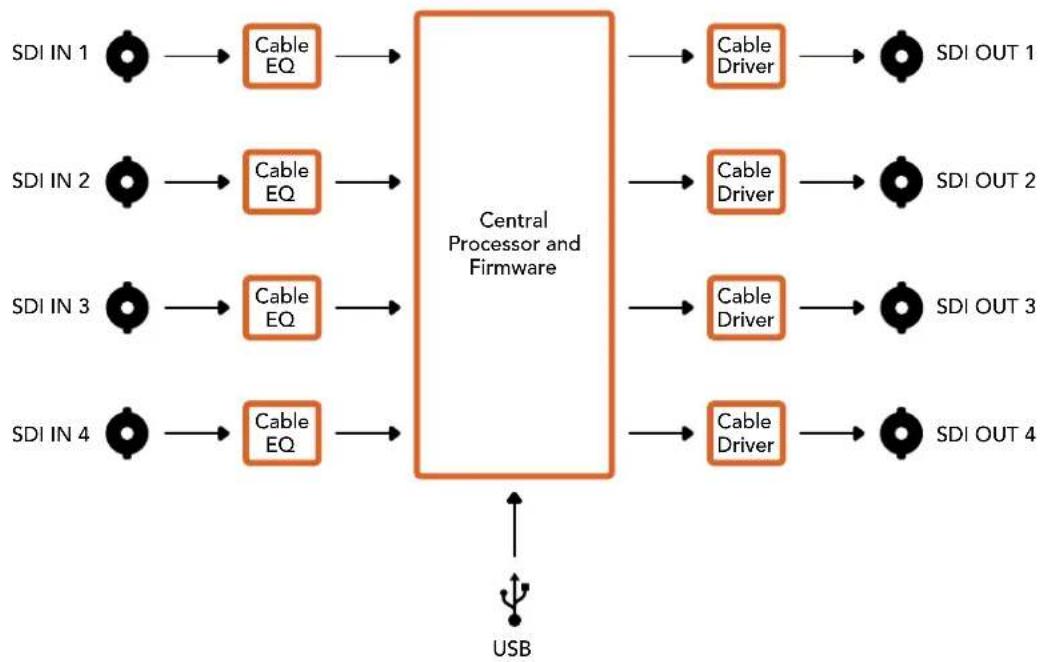 Blackmagic Design OpenGear Converter Sync Generator - Exemplo de Configurações das Minichaves - 1