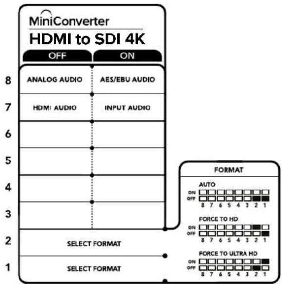 MiniConverter HDMI to SDI 4K OFF ON 8 ANALOG AUDIO AES/EBU AUDIO 7 (HDMI AUDIO)% INPUT AUDIO 6 5 4 3 2 SELECT FORMAT 1 1 SELECT FORMAT FORMAT AUTO ON OFF 8 7 6 5 4 3 2 1 FORCE TO HD ON OFF 8 7 6 5 4 3 2 1 FORCE TO ULTRA HD ON OFF 8 7 6 5 4 3 2 1