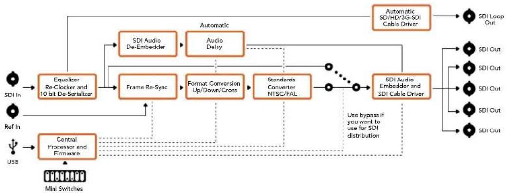 Blackmagic Design OpenGear Converter Sync Generator - Beispiel für Switch-Einstellungen: - 2