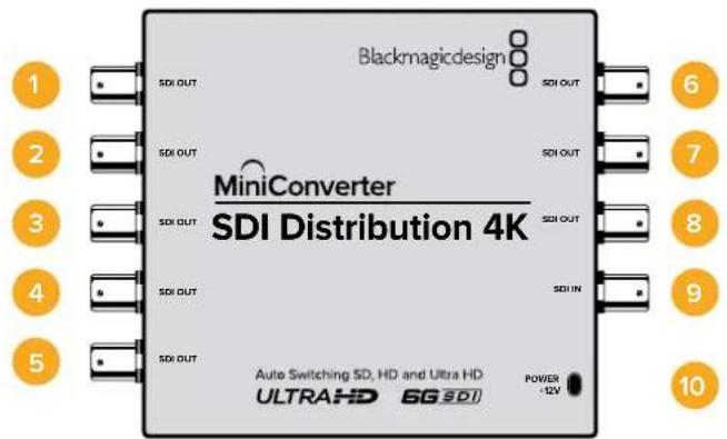 Blackmagic Design OpenGear Converter Sync Generator - Mini converter SDI distribution 4K - 1