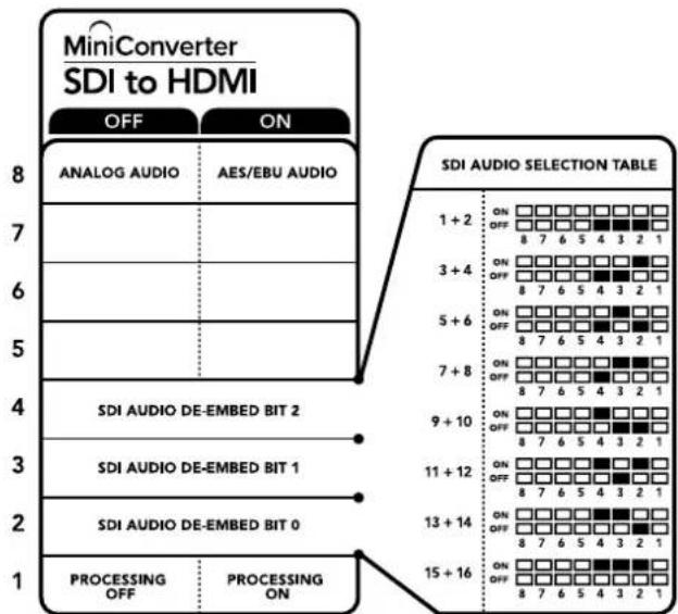 MiniConverter SDI to HDMI OFF ON 8 ANALOG AUDIO AES/EBU AUDIO 7 6 5 4 3 2 1 SDI AUDIO DE-EMBED BIT 2 9 + 10 11 + 12 13 + 14 15 + 16 PROCESSING OFF PROCESSING ON OFF ON/OFF ON/OFF ON/OFF ON/OFF ON/OFF ON/OFF ON/OFF ON/OFF ON/OFF ON/OFF ON/OFF ON/OFF ON/OFF ON/OFF ON/OFF ON/OFF ON/OFF ON/OFF ON/OFF ON/OFF ON/OFF ON/OFF ON/OFF ON/OFF ON/OFF ON/OF 8 7 6 5 4 3 2 1 3 + 4 8 7 6 5 4 3 2 1 5 + 6 8 7 6 5 4 3 2 1 7 + 8 8 7 6 5 4 3 2 1 9 + 10 8 7 6 5 4 3 2 1 11 + 12 8 7 6 5 4 3 2 1 13 + 14 8 7 6 5 4 3 2 1 15 + 16 8 7 6 5 4 3 2 1