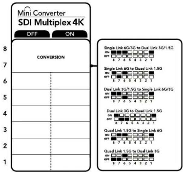 Mini Converter SDI Multiplex 4K OFF ON 8 7 CONVERSION Single Link 6G/3G to Dual Link 3G/1.5G ON □□□□□□□□□□□□□□□□□□□□□□□□□□□□□□□□□□□□□□□□□□□□□□□□□□□□□□□□□□□□□□□□□□□□□□□□□□□□□□□□□□□□□□□□□□□□□□□□□□□□□○ 8 7 6 5 4 3 2 1 Single Link 6G to Quad Link 1.5G ON □□□□□□□□□□□□□□□□□□□□□□□□□□□□□□□□□□□□□ 8 7 6 5 4 3 2 1 Dual Link 3G/1.5G to Single Link 6G/3G ON □ □ □ □ □ □ □ □ □ □ □ □ □ □ □ □ □ □ □ □ □ □ □ □ □ □ □ □ □ □ □ □ □ □ □ □ □ □ □ □ □ □ □ □ □ □ □ □ □ □ ▢ 8 7 6 5 4 3 2 1 Dual Link 3G to Quad Link 1.5G ON □ □ □ □ □ □ □ □ □ □ □ □ □ □ □ □ □ □ □ □ □ □ □ □ □ □ □ □ □ □ □ □ □ □ □ □ □ □ □ □ □ □ □ □ □ □ □ □ 8 7 6 5 4 3 2 1 Quad Link 1.5G to Single Link 6G ON □ □ □ □ □ □ □ □ □ □ □ □ □ □ □ □ □ □ □ □ □ □ □ □ □ □ □ □ □ □ □ □ □ 8 7 6 5 4 3 2 1 Quad Link 1.5G to Dual Link 3G ON □ □ □ □ □ □ □ □ □ □ □ □ □ □ □ □ □ □ □ □ □ □ □ ○ 8 7 6 5 4 3 2 1