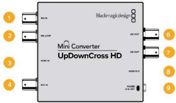 Blackmagicdesign Mini Converter UpDownCross HD 1 2 3 4 5 6 7 8 9 SDI OUT SDI OUT HDMI OUT HDMI IN RST IN POWER +4 to 34V