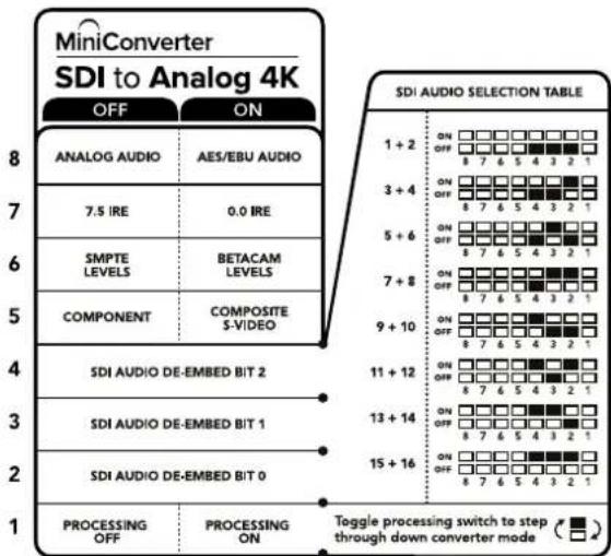 Blackmagic Design OpenGear Converter Sync Generator - Переключатель 1 — Processing Off/Processing On - 1