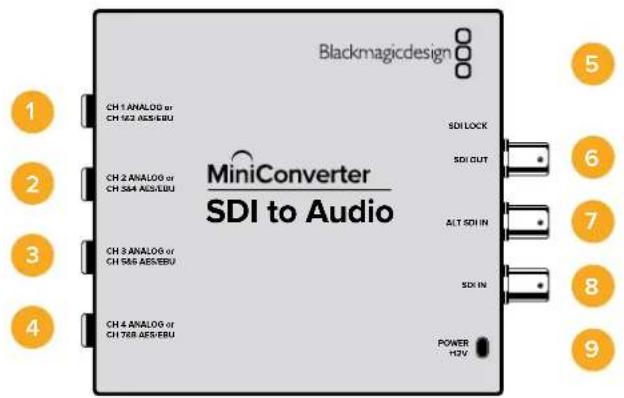 Blackmagicdesign 1 CH 1 ANALOG or CH 923 AES/EBU 2 CH 2 ANALOG or CH 584 AES/EBU 3 CH 3 ANALOG or CH 566 AES/EBU 4 CH 4 ANALOG or CH 768 AES/EBU SDI LOCK SDI OUT ALT SDI IN SDI IN POWER +12V 5 6 7 8 9