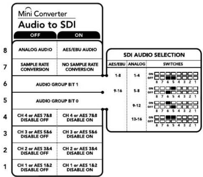 Blackmagic Design OpenGear Converter Sync Generator - Integrare o disabilitare i canali - 1