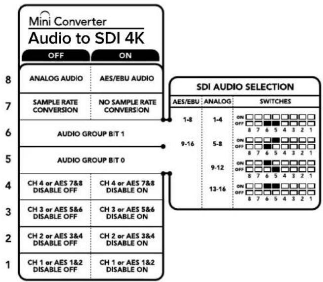 Blackmagic Design OpenGear Converter Sync Generator - Embutir ou Desativar Canais - 1