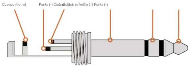 Cuerpo (tierra) Punta (+) Cuerpo (tierra) Anillo (-) Punta (+)