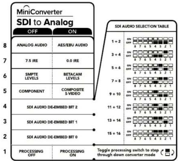 Blackmagic Design OpenGear Converter Sync Generator - Interrupteur 2 - SDI audio de-embed bit 0 - 1
