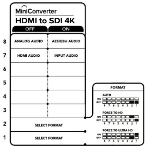 MiniConverter HDMI to SDI 4K OFF ON 8 ANALOG AUDIO AES/EBU AUDIO 7 HDMI AUDIOlbrace 6 INPUT AUDIO 5 4 3 2 SELECT FORMAT 1 SELECT FORMAT FORMAT AUTO ON OFF 8 7 6 5 4 3 2 1 FORCE TO HD ON OFF 8 7 6 5 4 3 2 1 FORCE TO ULTRA HD ON OFF 8 7 6 5 4 3 2 1