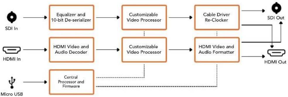 Blackmagic Design OpenGear Converter Sync Generator - İşlem menüsü - 1