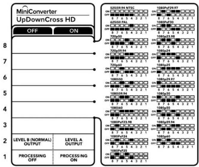 Blackmagic Design OpenGear Converter Sync Generator - 스위치 4-8 - 1