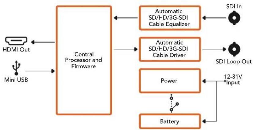 Blackmagic Design OpenGear Converter Sync Generator - 接続 - 1
