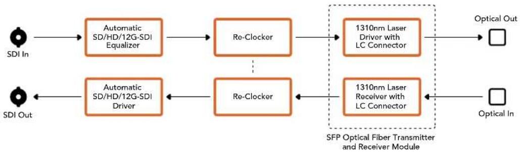 Blackmagic Design OpenGear Converter Sync Generator - Anschlüsse - 1
