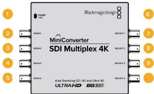 Blackmagicdesign POWER -12V SDI IN 1 SDI IN 2 SDI IN 3 SDI IN 4 MiniConverter SDI Multiplex 4K SDI OUT 1 SDI OUT 2 SDI OUT 3 SDI OUT 4 Auto Switching SD, HD and Ultra HD ULTRAHD 6G SDT