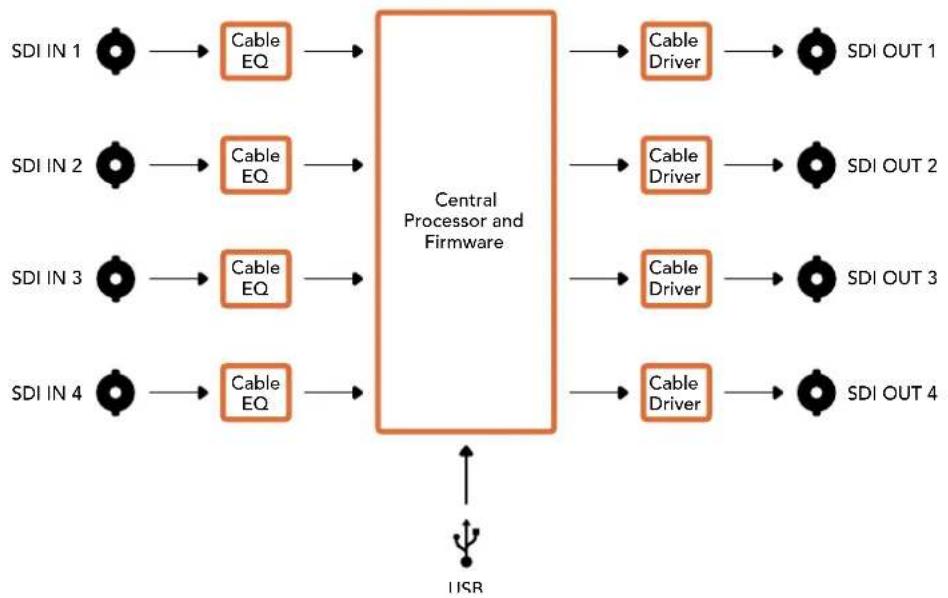 Blackmagic Design OpenGear Converter Sync Generator - Mini Switch Settings Example - 7